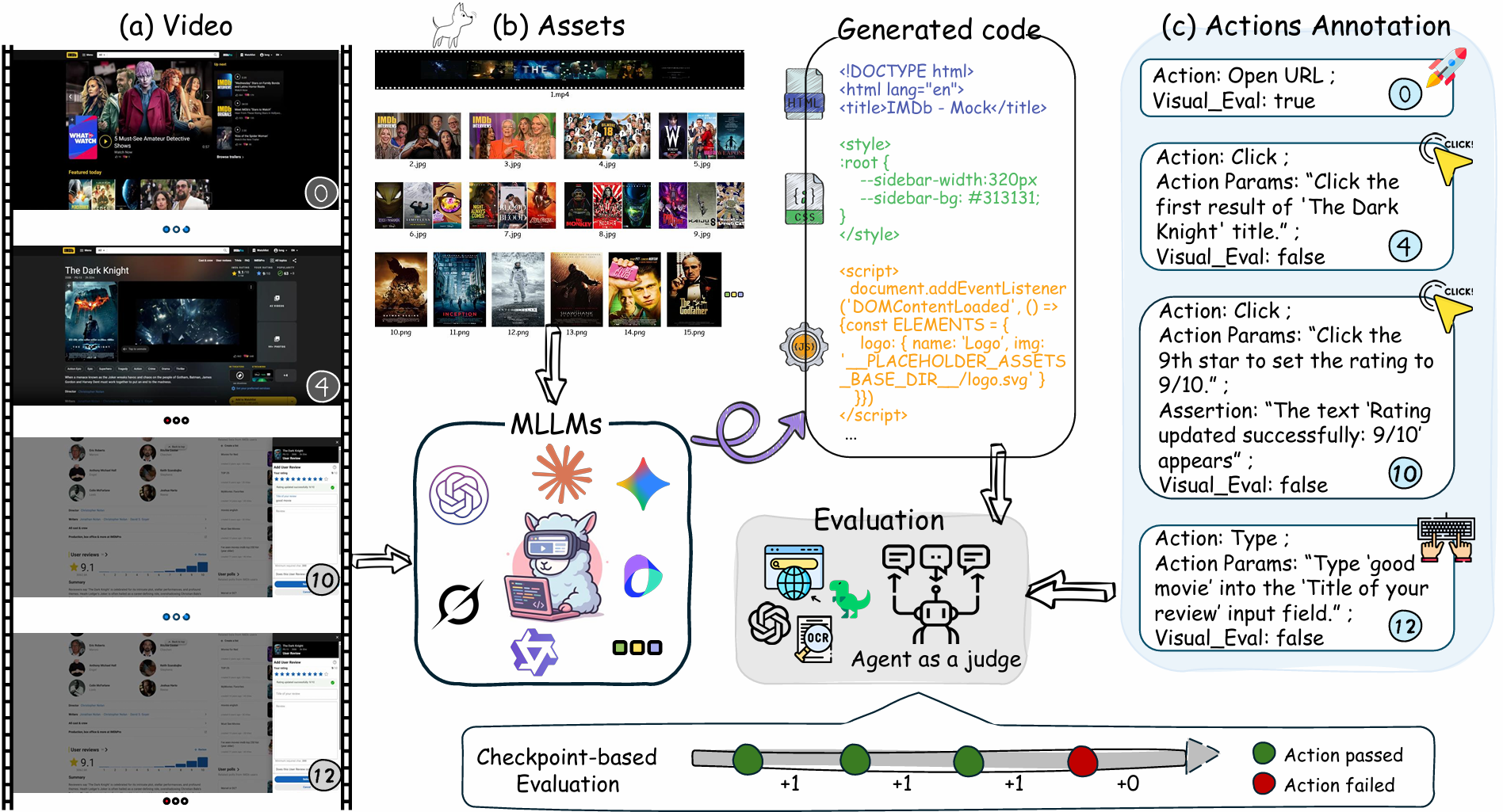 IWR-Bench Overview